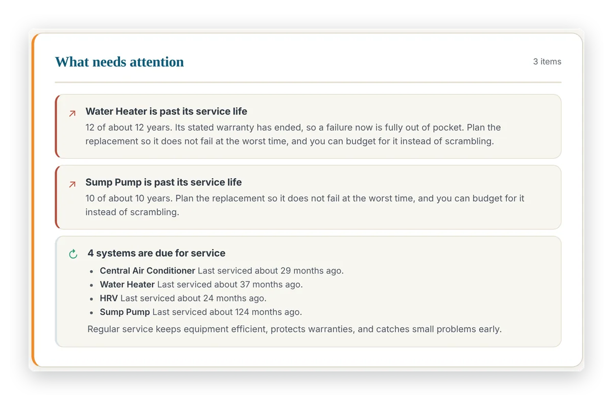 What needs attention for the sample home
