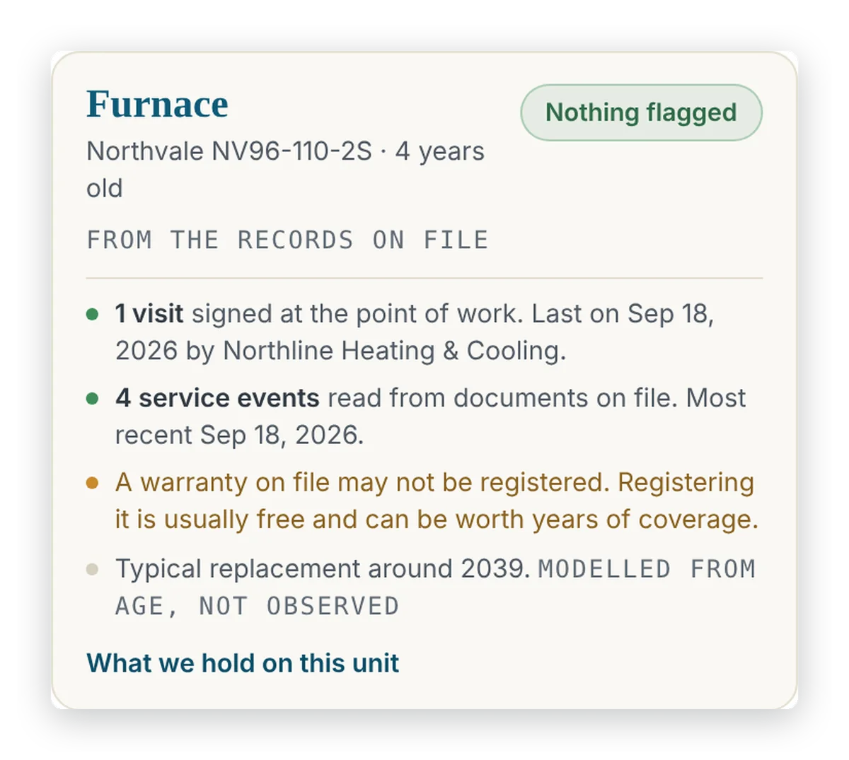 One furnace on a sample home's record: make, model and install year, its service visits and its warranty, kept together.